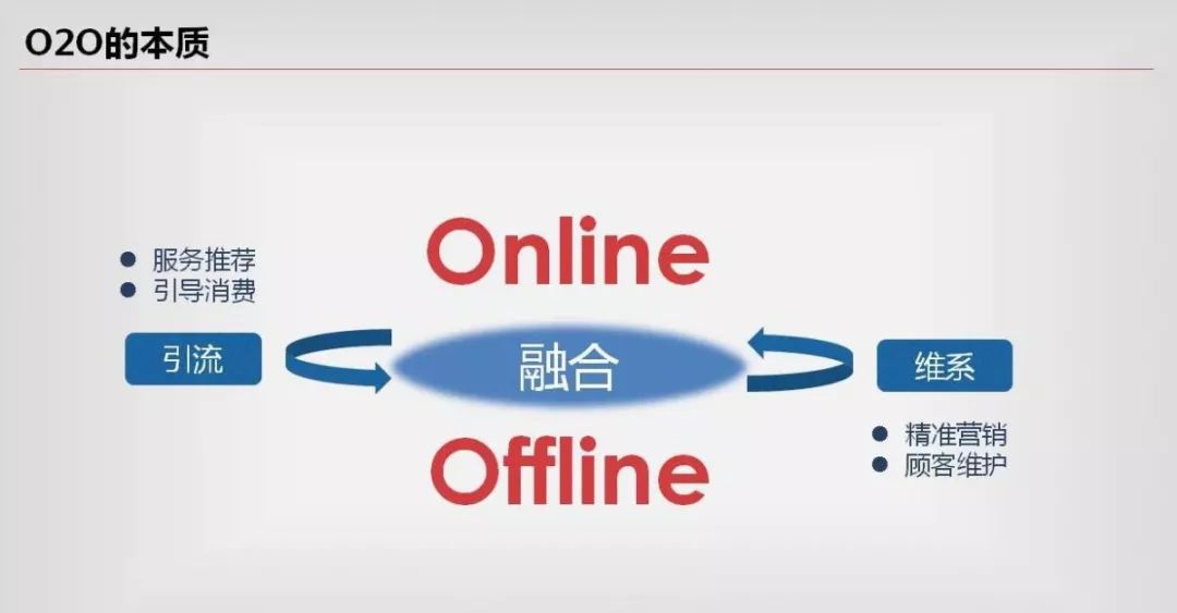 餐饮行业发展现状:面临“三高一低”的困境(图3)