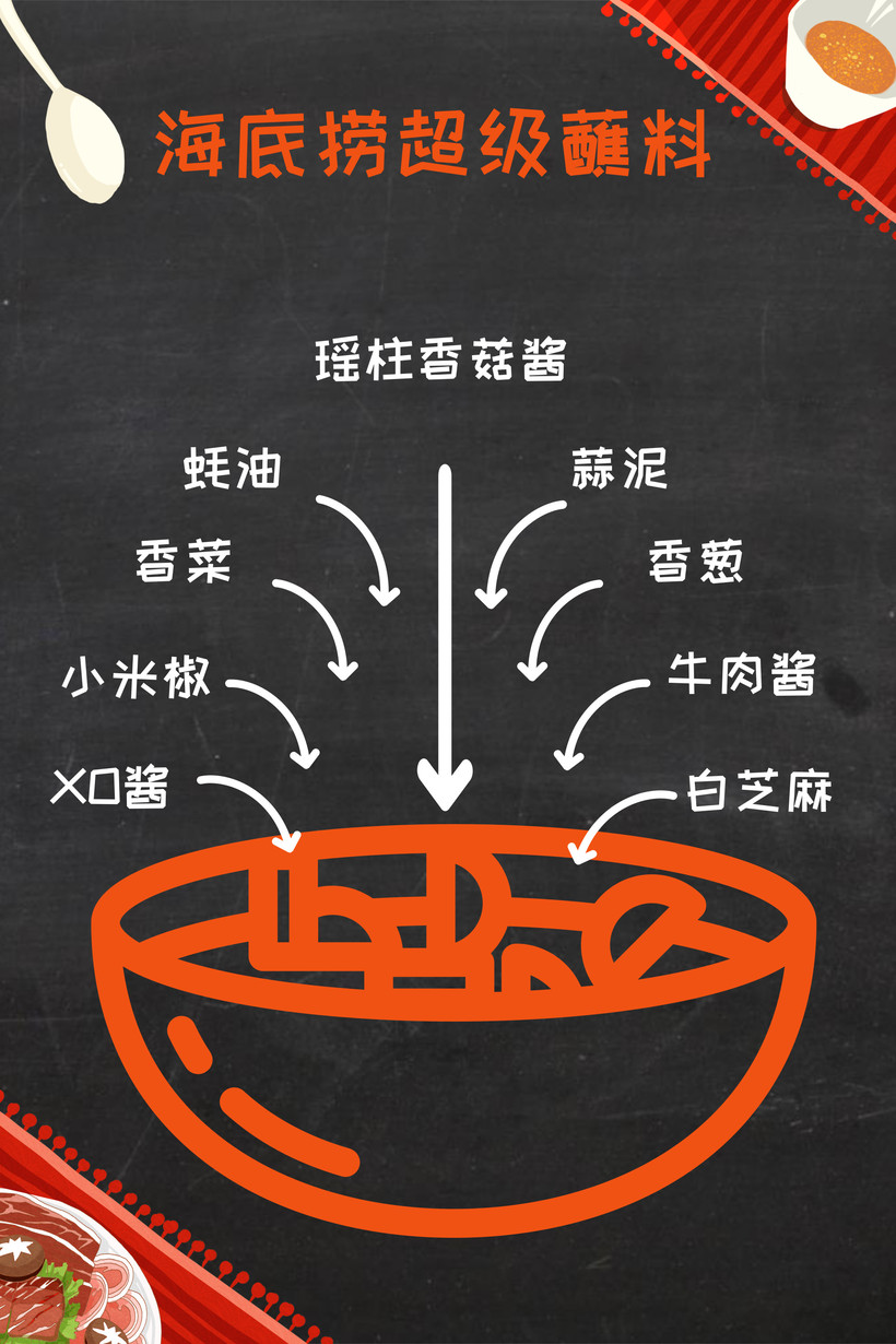 教你如何“对锅下料”火锅蘸料不同调法大全(图10)