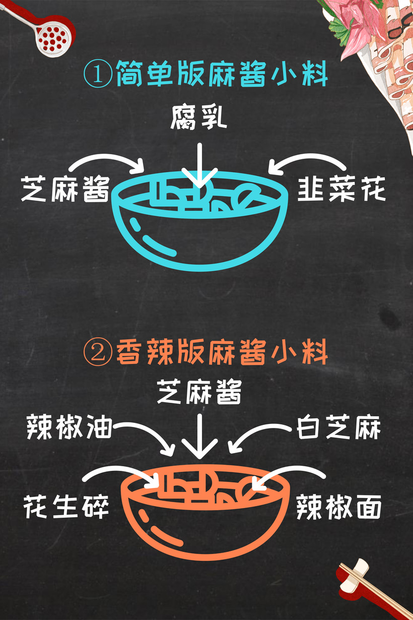 教你如何“对锅下料”火锅蘸料不同调法大全(图5)